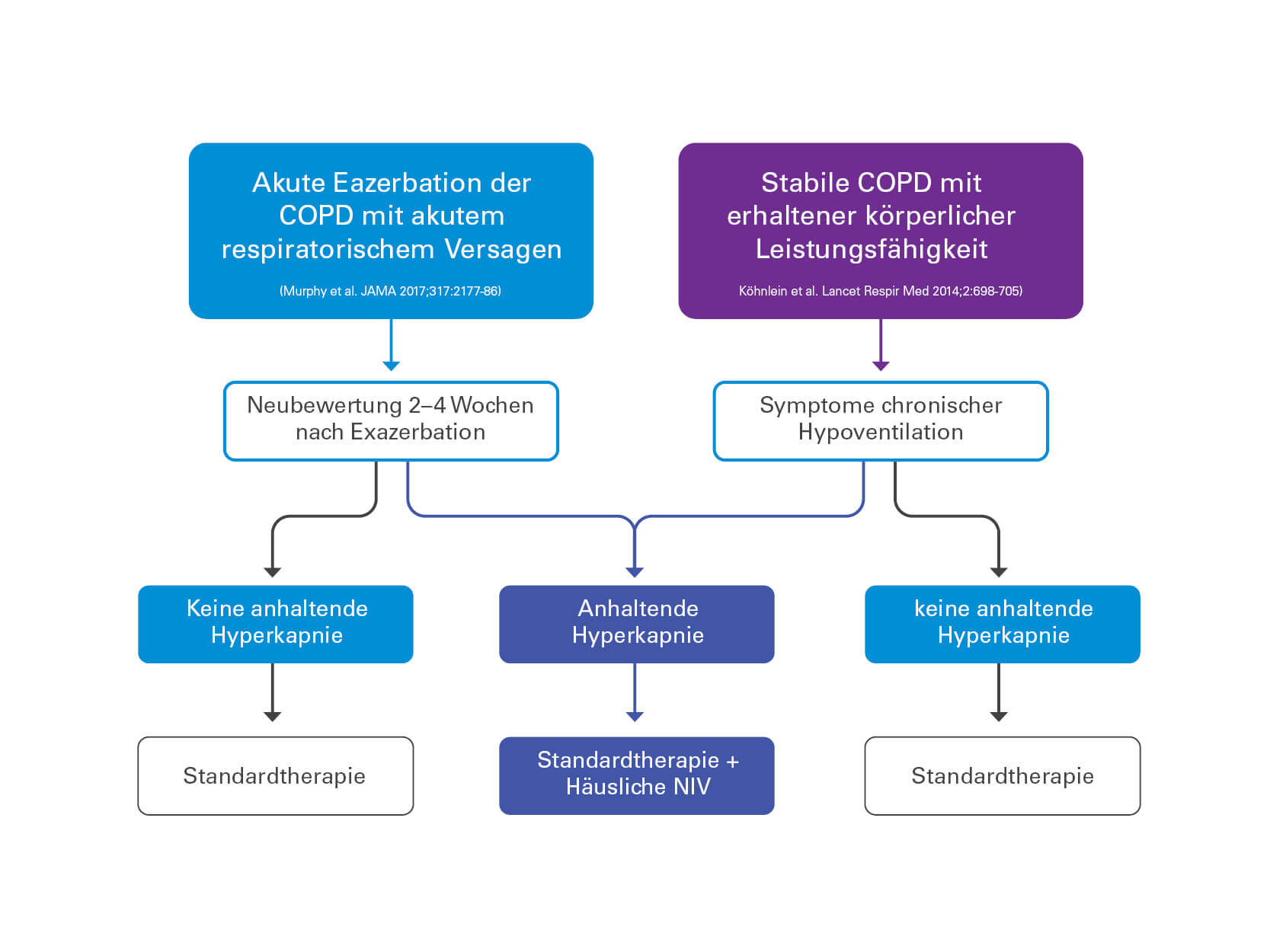 Grafik-01-Akute_Exerbation_COPD