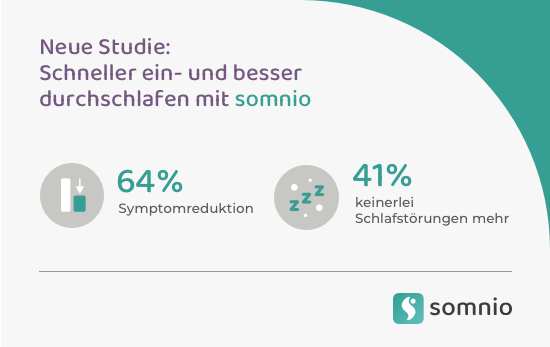 Ergebnis der Studie der Abteilung für Psychotherapie der Heinrich-Heine-Universität Düsseldorf zur Wirksamkeit der Digitalen Gesundheitsanwendung (DiGA) somnio